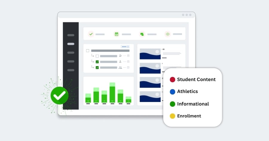 Graphic portraying Class Intercoms dashboard view and example of labels.